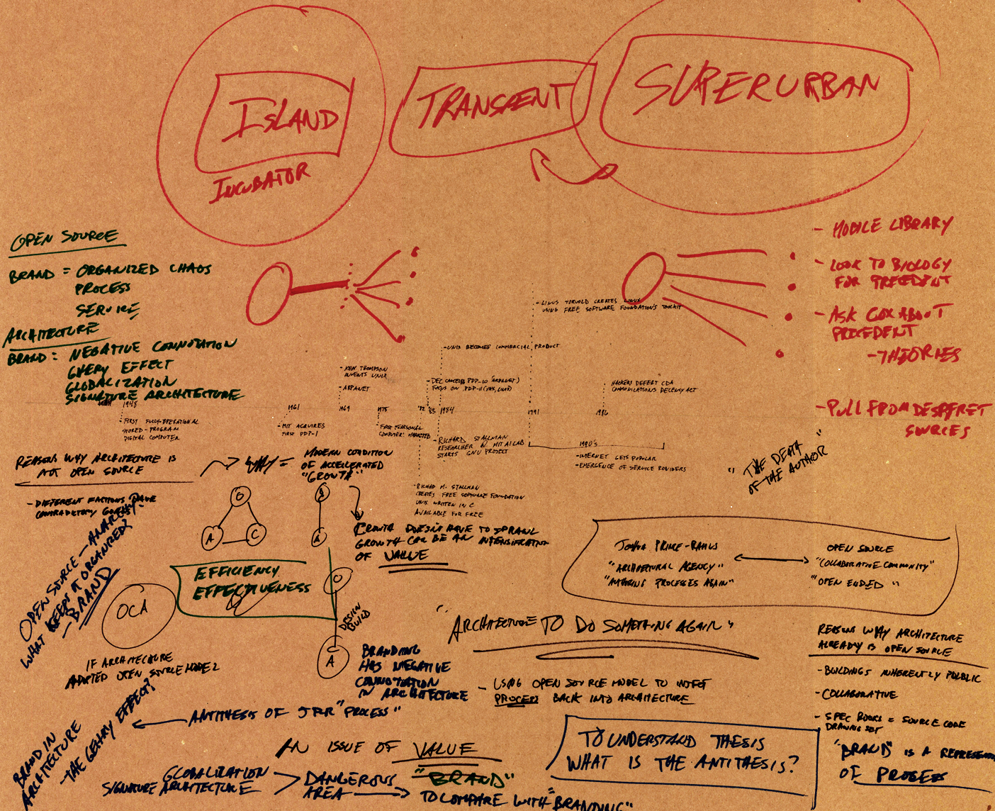 Personal Space Bubble Diagram Relationships Bubble Diagram